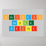 Periodic
 Table
 Writer  Posters