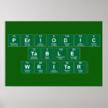 Periodic
 Table
 Writer  Posters