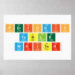 Periodic
 Table
 Writer  Posters