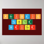 Periodic
 Table
 Writer  Posters
