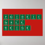 Periodic
 Table
 Writer  Posters