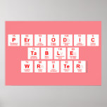 Periodic
 Table
 Writer  Posters