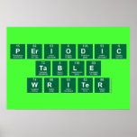 Periodic
 Table
 Writer  Posters