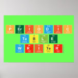Periodic
 Table
 Writer  Posters