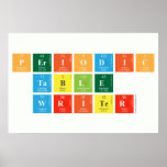 Periodic
 Table
 Writer  Posters