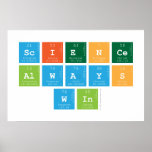 Science
 Always
 Win  Posters