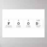 food  Posters
