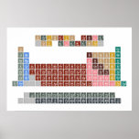 Periodic table
 -Of elements-
 H                He
 LiBe          BC|N|OFNe
 NaMg          AlSiP|S|ClAr
 KCaScTiVCrMnFeCoNiCuZnGaGeAsSeBrKr
 RbSrYZrNbMoTcRuRhPdAgCdInSnSbTeIXe
 CsBa*HfTaWReOsIrPtAuHgTlPbBiPoAtRn
 FrRa⁑RfDbSgBhHsMtDsRgCnNhFlMcLvTsOg
 
 *LaCePrNdPmSmEuGdTbDyHoErTmYbLu
 ⁑AcThPaUNpPuAmCmBkCfEsFmMdNoLR  Posters