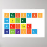 Periodic
 Table
 Writer
 srpolicia  Posters