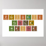 Periodic
 Table
 Writer  Posters