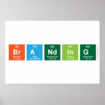 Branding  Posters