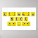 Periodic
 Table
 Writer  Posters