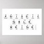 Periodic
 Table
 Writer  Posters