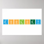 Zoology  Posters