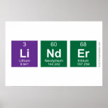 Linder  Posters