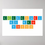 Elementary
 my dear
 Watson  Posters