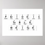 Periodic
 Table
 Writer  Posters