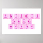 Periodic
 Table
 Writer  Posters