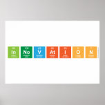 innovation  Posters