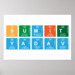sumit 
 yadav  Posters