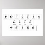 Periodic
 Table
 Writer  Posters