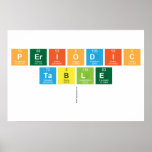 Periodic
 Table
   Posters