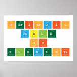 periodic 
 table 
 of 
 elements  Posters