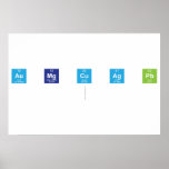 au mg cu ag pb
   Posters