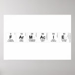 Farmacie  Posters