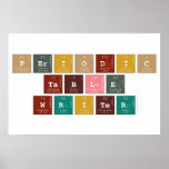 Periodic
 Table
 Writer  Posters