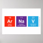 Arnav  Posters
