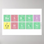 RUSDWI
 CAHYANI  Posters