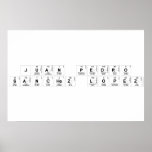 Juan Pedro
 Sanchez Lopez  Posters