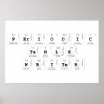 Periodic
 Table
 Writer  Posters