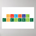 Chemical 
 Engineering  Posters