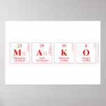 Mako  Posters