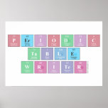 Periodic
 Table
 Writer  Posters