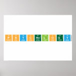 psychology  Posters