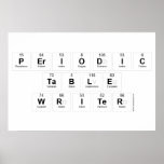 Periodic
 Table
 Writer  Posters
