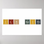 ian smith  Posters