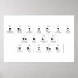 Periodic
 Table
 Writer  Posters