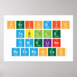 Periodic
 Tablle
 Timeline
 References  Posters