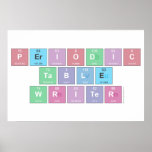 Periodic
 Table
 Writer  Posters