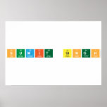 Sumit singh  Posters