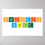 Periodic
 Table  Posters