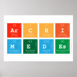ARCHI
 MEDES  Posters