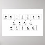 Periodic
 Table
 Writer  Posters