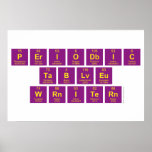 Periodic
 Table
 Writer  Posters