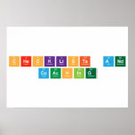 Checklists And
 Coaching  Posters
