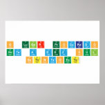 o lugar procurado
 esta a dez sul
 setentaoeste  Posters